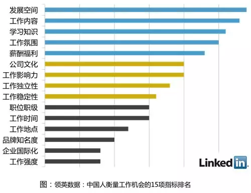 领英中国沈博阳：创业公司招人、留人、开人的方法