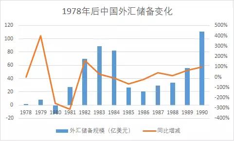 1972-2018，中国汽车进口极简史