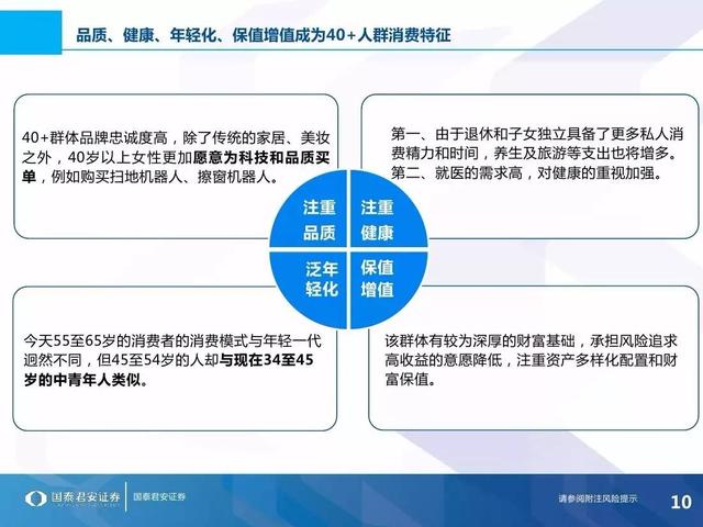 理想消费，品味不惑——40+人群消费特征与投资布局