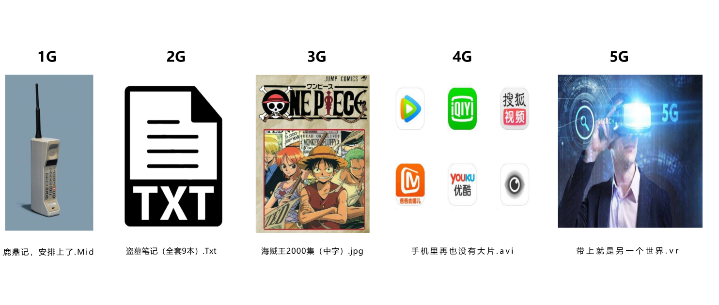 从1G到5G ，通信史上的五次变革你都经历了什么？