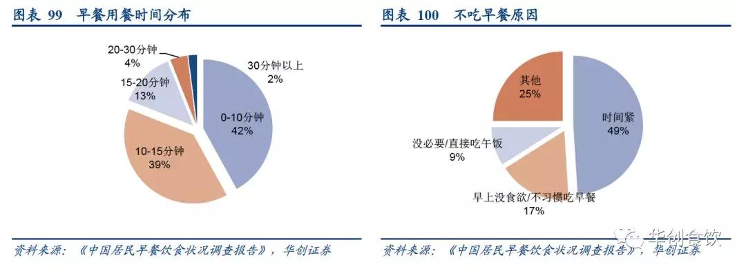 创投观察 | 90年代日本食品饮料的变与不变