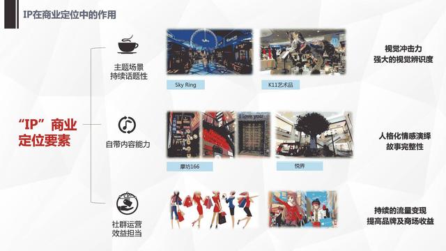 解读了2000个IP，对商业地产真正有价值的只有这20个