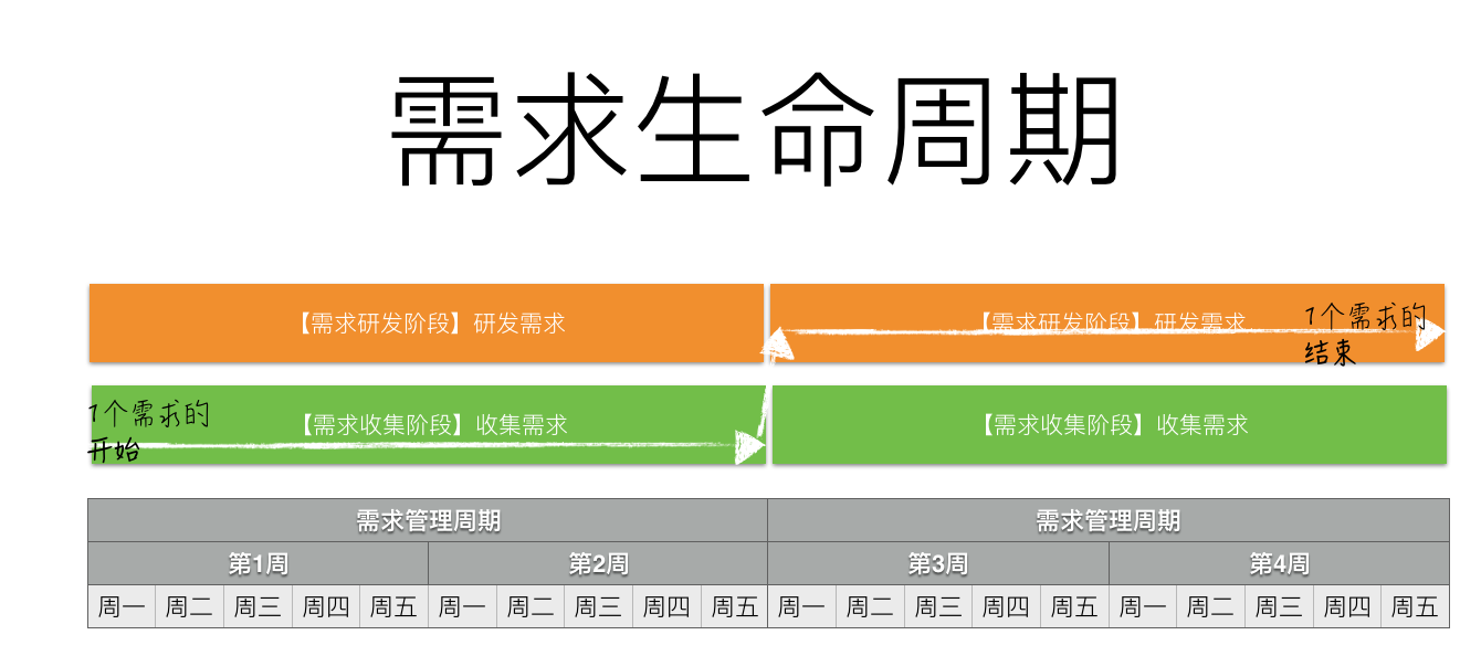 万字干货：入门必备，手把手教你做需求管理