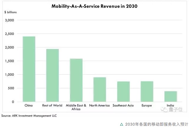 中国会是无人车最大市场之一 但无人车销量却不及预期 详细解读 最新资讯 热点事件 36氪