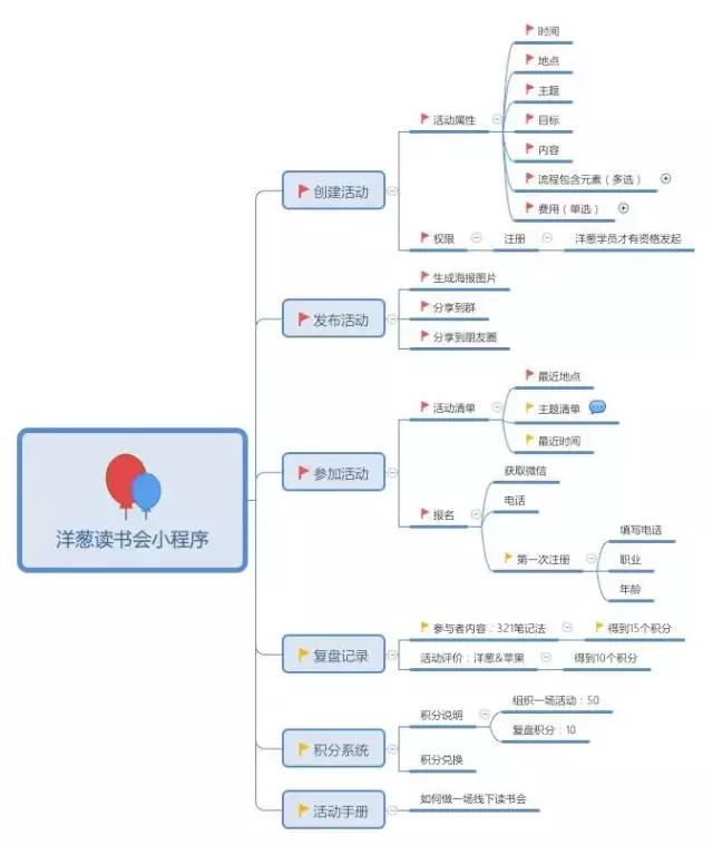 从程序员到自由职业者，我最看重的6个思维和10本书