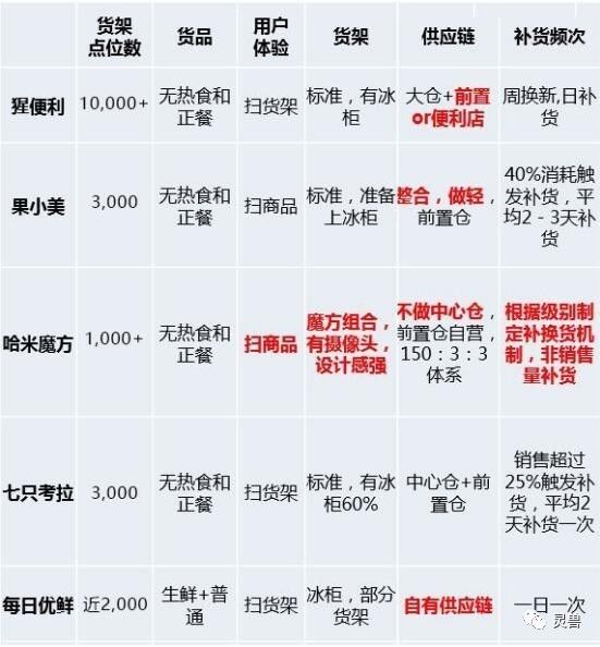 风口还是“疯口”？说无人货架模式好的，请先搞清楚这几个问题