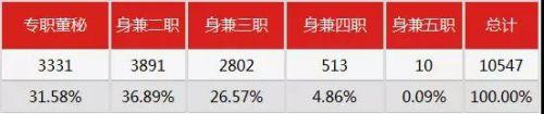 太惨了！2017年新三板董秘生存报告