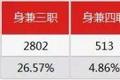 太惨了！2017年新三板董秘生存报告