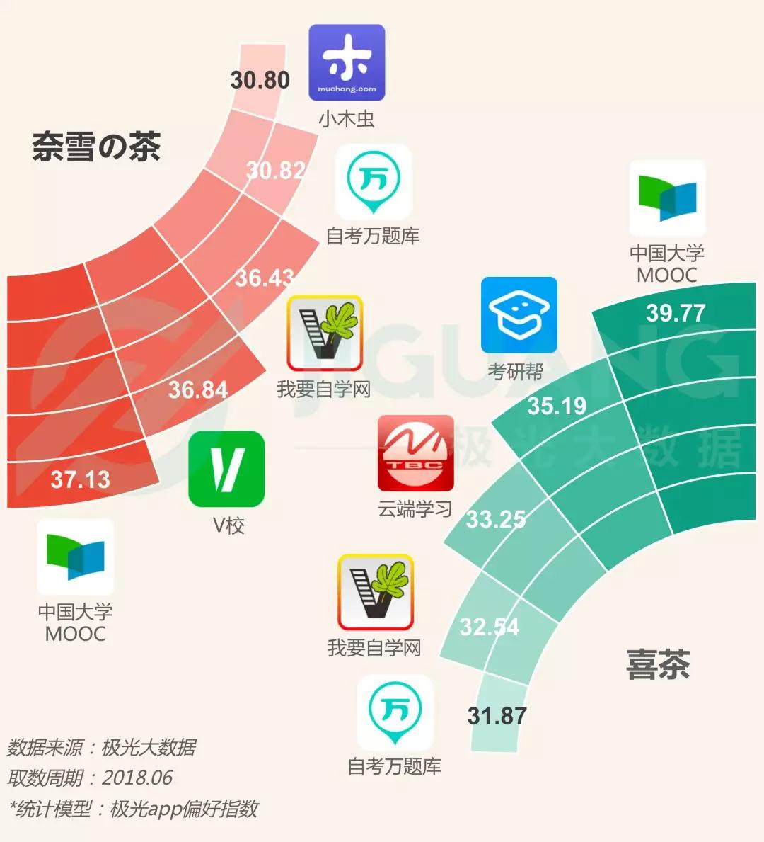 网红奶茶店人群研究：“年轻”、“白领”、“女性”是三大标签