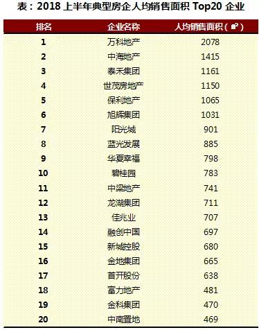 2018上半年中国房地产行业人效报告独家发布