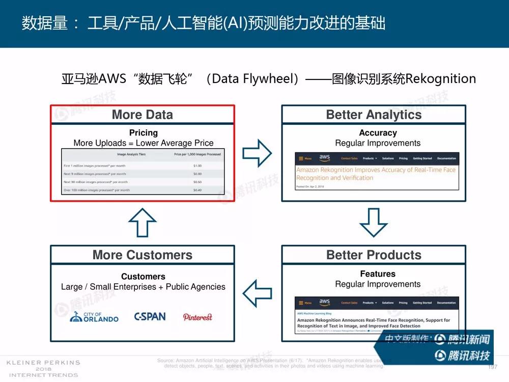 【完整版】2018互联网女皇趋势报告：全球互联网用户出现个位数增长