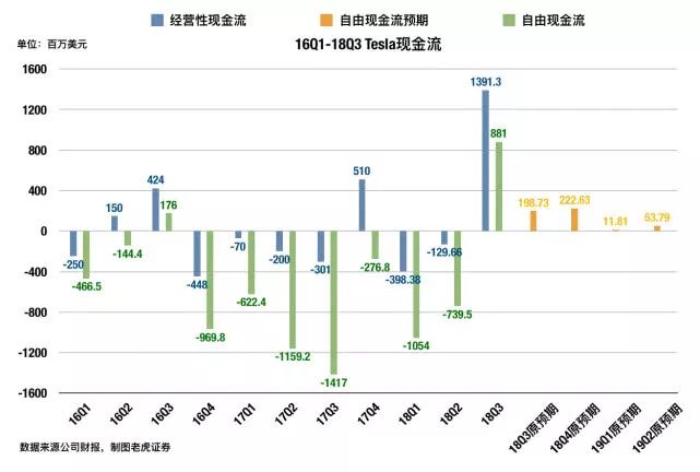 告别“量产地狱”、迎来盈利曙光 但特斯拉仍潜藏四大风险