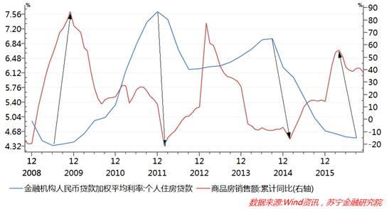 2017年中国房地产市场将往何处去？