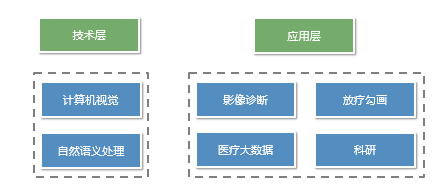 阿里的医药帝国是怎么一步步崛起的