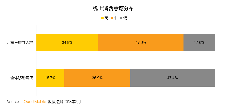 春节用户洞察报告：他们在北京西站、白云机场、王府井商圈、万达影院干了啥？
