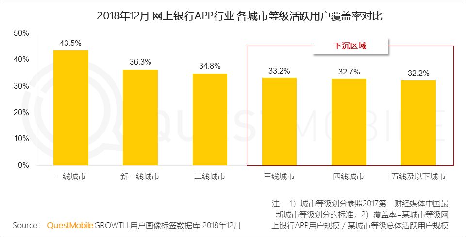 2019，支付战火重燃？
