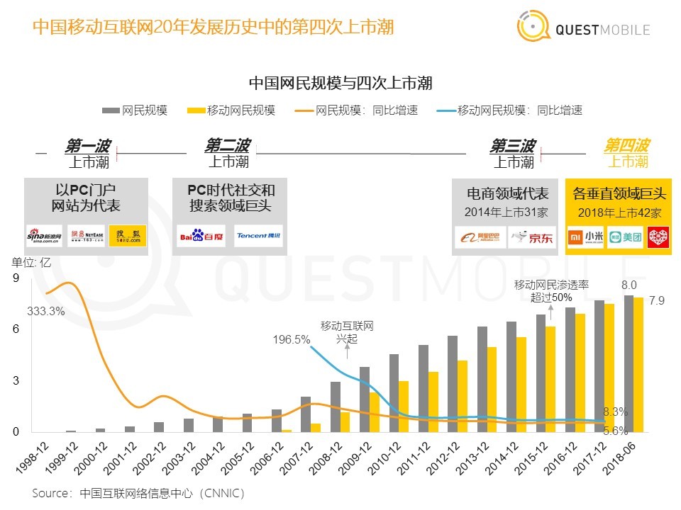 36氪首发 | QuestMobile《中国移动互联网2018年度大报告》