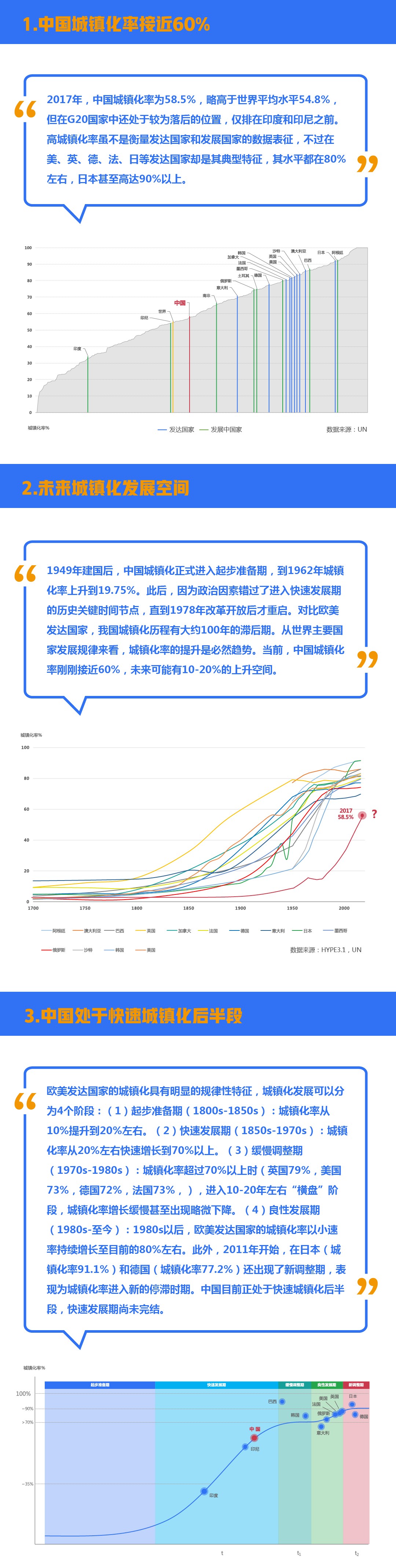 中国城镇化未来趋势探讨