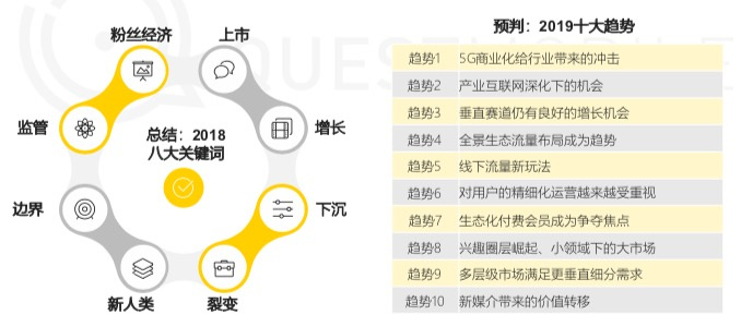 36氪首发 | QuestMobile《中国移动互联网2018年度大报告》