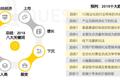 36氪首发 | QuestMobile《中国移动互联网2018年度大报告》