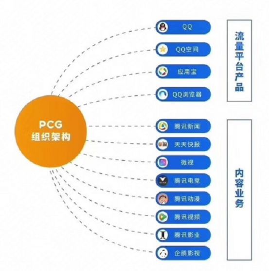 腾讯嬗变：削藩后剑指何方