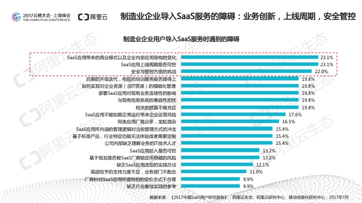 究竟谁在用SaaS？阿里云发布《2017中国SaaS用户研究报告》