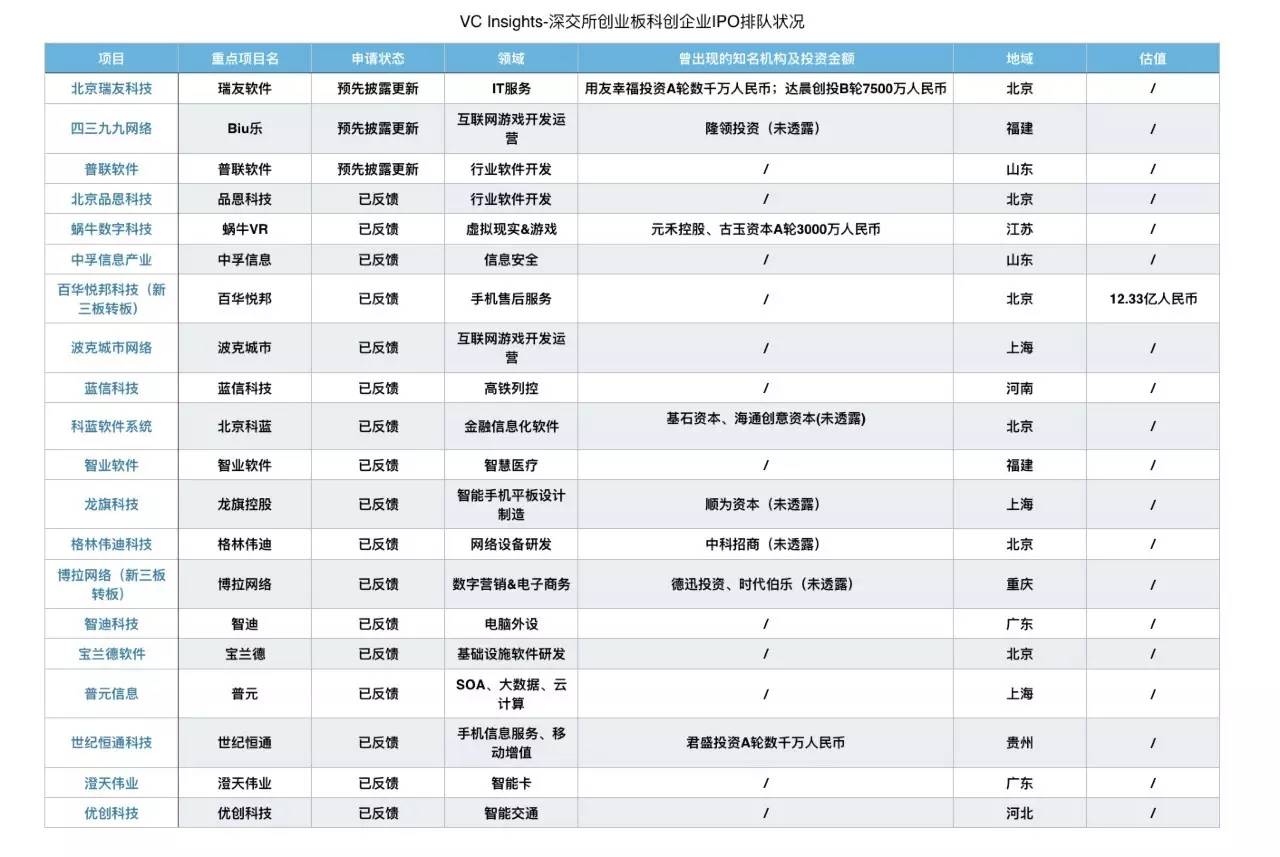 科创企业扎堆排队IPO：是谁，在敲打我窗？| IPO观察