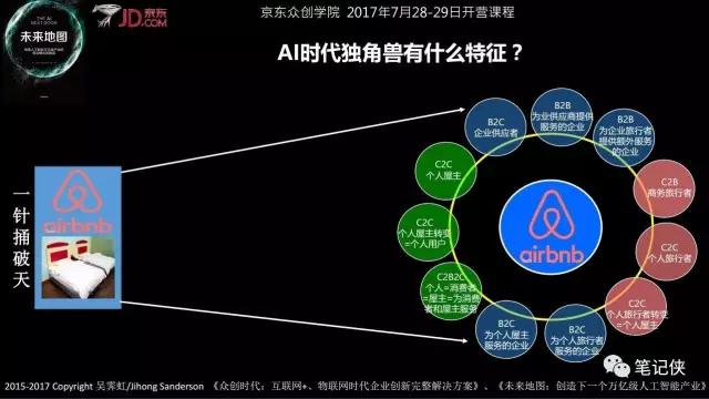 独角兽如何一针捅破天？人工智能时代生存法则