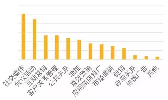 从无人知晓到粉丝百万，这里有一份初创公司品牌宝典