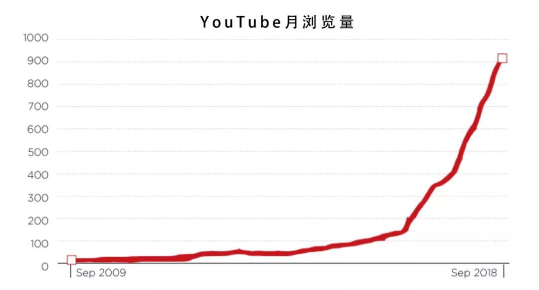 印度内容变现指南