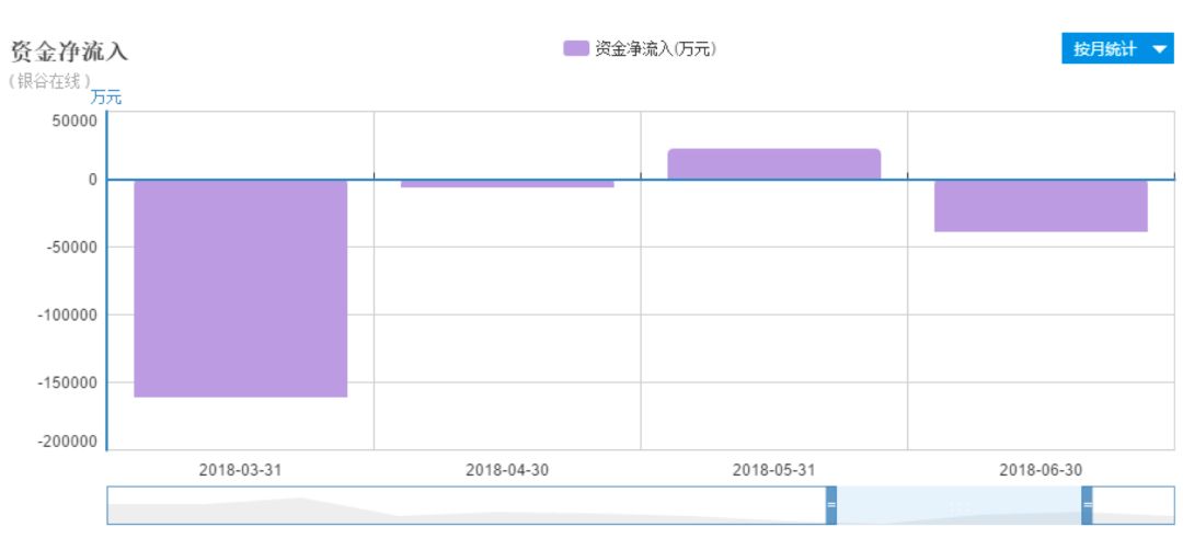 数百亿P2P资金进入数字货币领域，希望以炒币填补资金窟窿