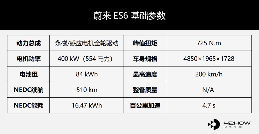 ES6 VS Model 3？是「蔚来」 VS「特斯拉」