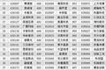 股转正式发布2017年创新层名单，1393家公司入围
