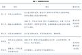 血糖仪行业分析报告：中国糖尿病患者达 1.16亿人，居世界第一