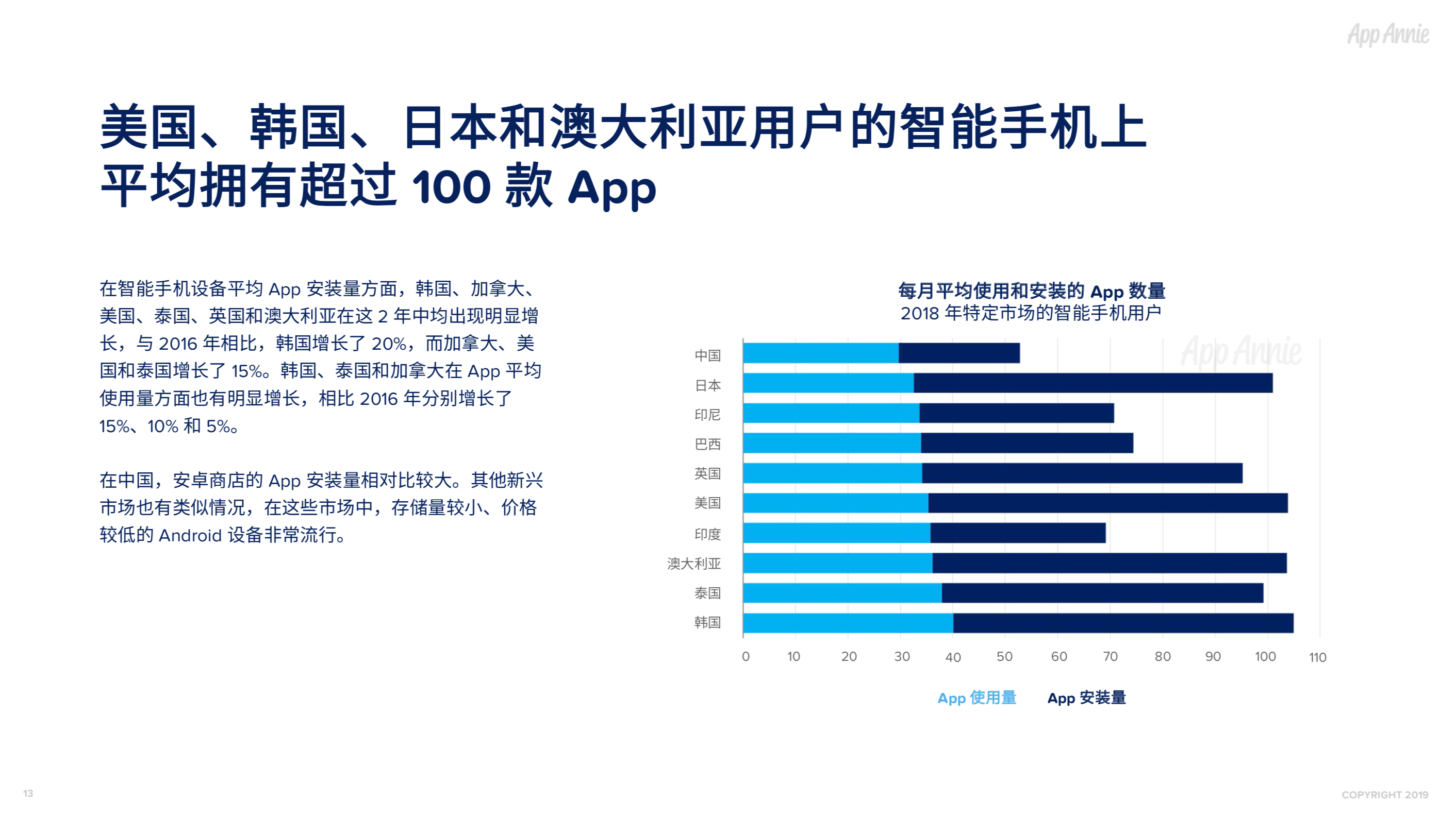 社交通讯App全球使用时长占比过半，视频已经成为预期功能