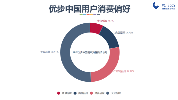 嘿，UBER中国，你还好吗？滴滴出行并购优步中国后的双方数据分析报告