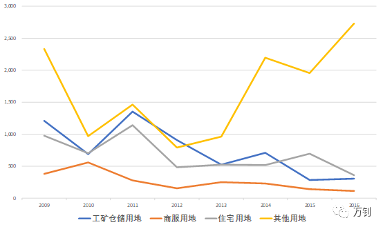 高房价、高房租的背景下，如何看待当前的房地产市场