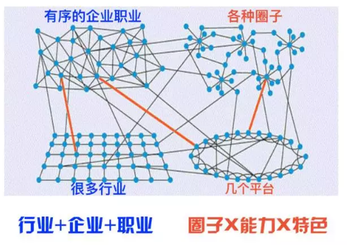 升职加薪没有用了，看懂这3个底层逻辑让你更值钱