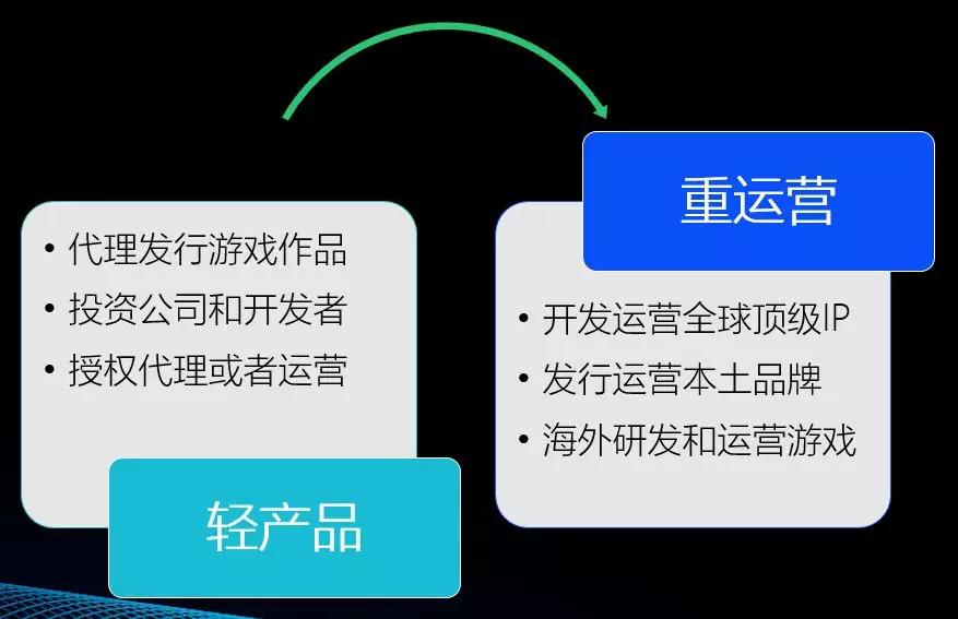 中国移动游戏行业趋势：3年后全球市场或超千亿美金，热血汉子、游戏佳人贡献多少？