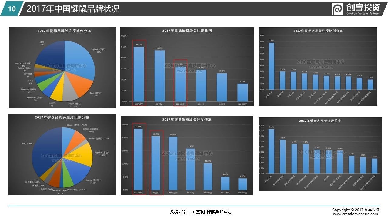 追求极致——创享投资2018游戏电脑及外设研报