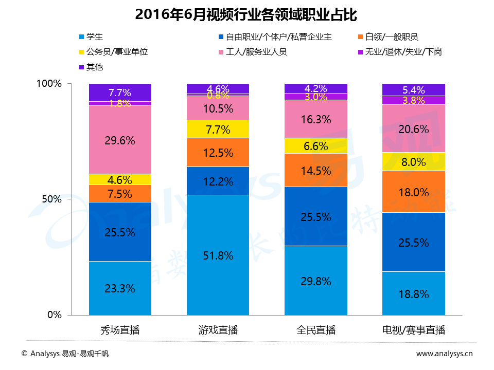 百花齐放的视频直播平台，如何发掘增量用户与提升变现能力？