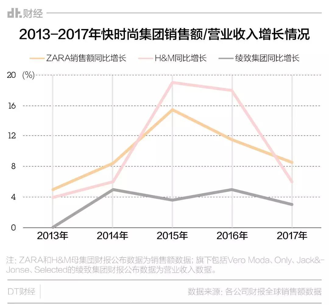 连海澜之家都来卖床单了，这是一门好生意吗？