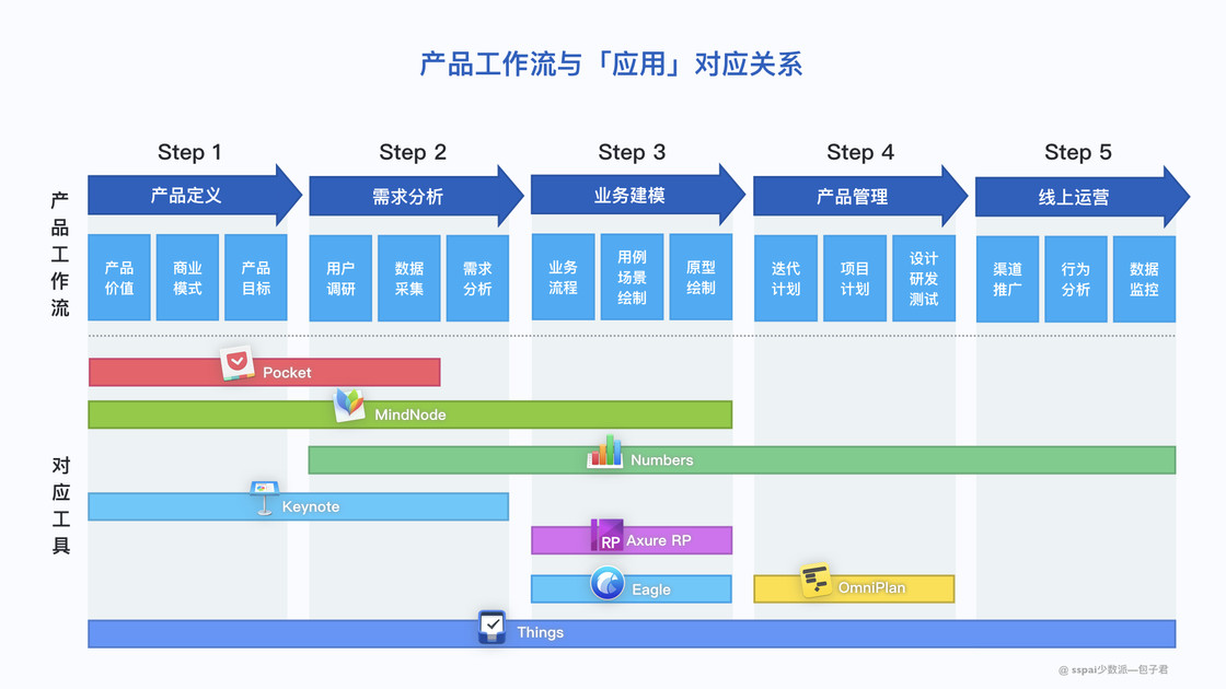 可替代iPhone X的8款App；产品经理最爱的8款应用；小程序即将开放的3个新能力 | 一周酷产品