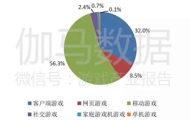 报告称中国游戏市场创8年增量新高，电竞是亮点