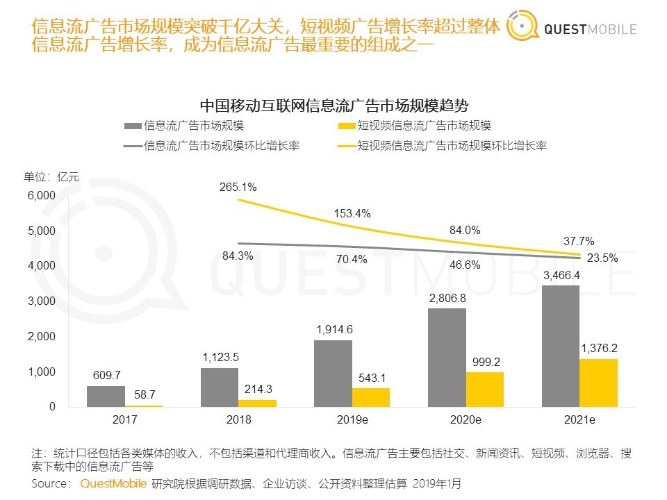 36氪首发 | QuestMobile《中国移动互联网2018年度大报告》