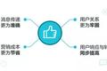 SaaS 初创企业应该了解的三种用户细分策略