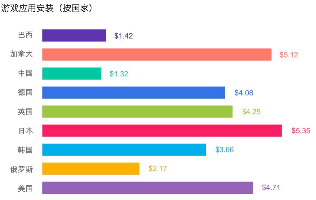 浅谈巴西移动游戏出海机遇与挑战