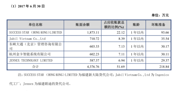 ofo最近不想刷“朋友圈”：看到催债心烦，还钱心痛