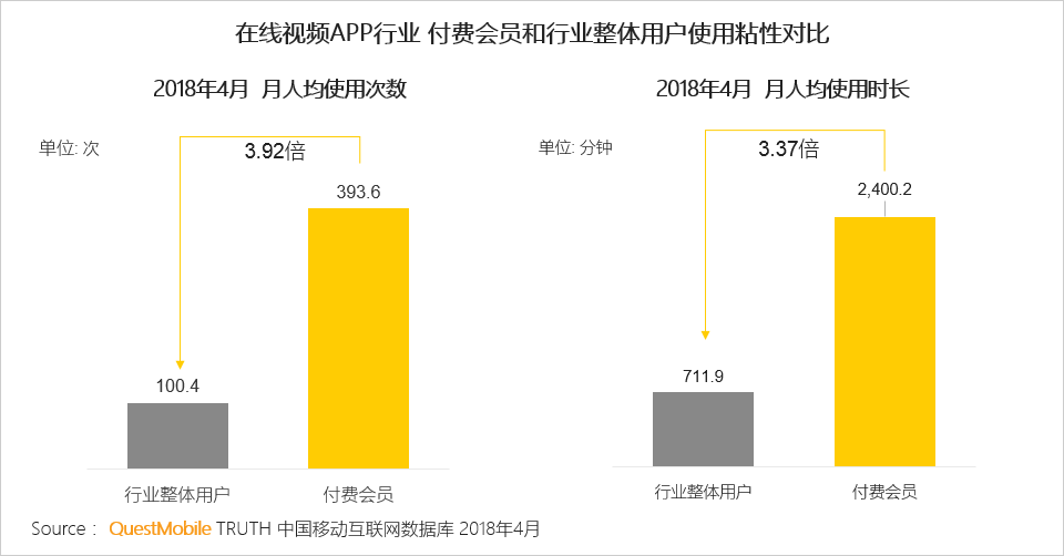 泛娱乐付费用户洞察：千亿市场已形成，超级会员模式崛起席卷八荒