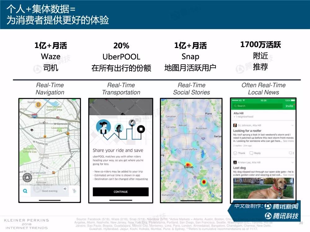 【完整版】2018互联网女皇趋势报告：全球互联网用户出现个位数增长